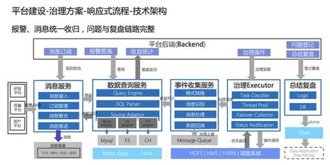 火山引擎DataLeap 以三個關鍵步驟復制字節(jié)跳動一站式數(shù)據(jù)治理經(jīng)驗